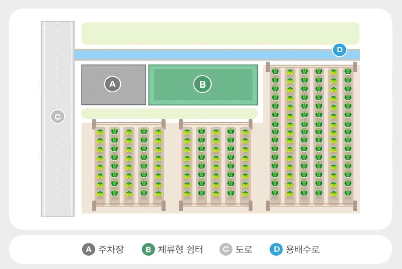 농지연금 수령액 계산 방법 14 농지연금 수령액 계산 방법