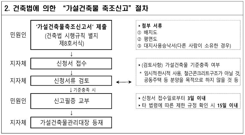 농촌 체류형 쉼터 조건 살펴보기 (기존 농막 전환) 8 농촌 체류형 쉼터